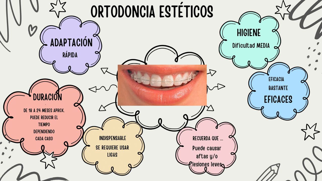 Odontología Integral Karminne Navarrete, CDMX